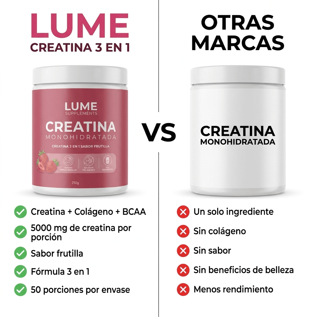 LUME Creatina + Colágeno 3 en 1 · 250g — 4